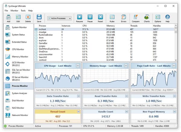 Windows Server Monitoring